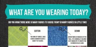 Fashion infographic : Fashion infographic : When it comes to fashion, american apparels are always at the forefront. But have you ever wondered what those fashionable apparels were made of? Yes,