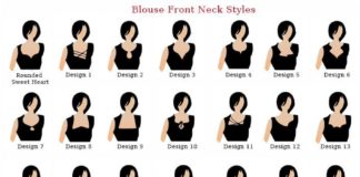 Fashion infographic : Fashion infographic : blouse_front_neck_styles.png (705×750)