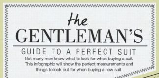 Fashion infographic : Guide To A Perfect Suit