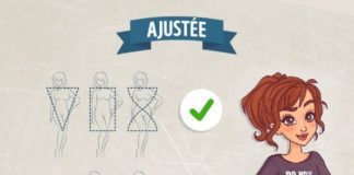 Fashion infographic : Guide pour choisir le bon jeans