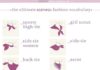 Fashion infographic : Guide to Scarves Infographic from Enerie.Writers continue to reblog these infogr…