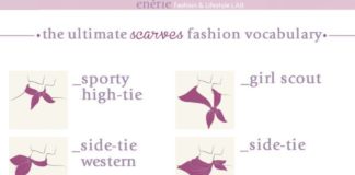 Fashion infographic : Foulard de cou dessin