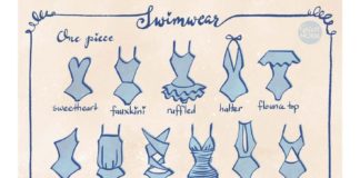 Fashion infographic : Hello Tuesday, I want to be by the poolside wearing a cute swimsuit and drink pi…