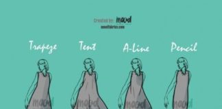 Fashion infographic : Hello, and welcome to another All About article from Mood! This time we’re tal…