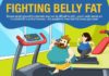 Fashion infographic : How to Lose Belly Fat at Home