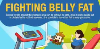 Fashion infographic : How to Lose Belly Fat at Home