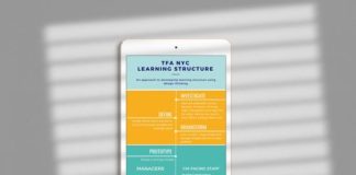 Fashion infographic : Infographic, mock ups, website design, creative strategy, Brand Style Guide – co…