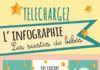 Fashion infographic : Infographies : les différentes étapes de bébé