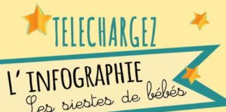 Fashion infographic : Infographies : les différentes étapes de bébé