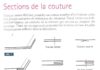Fashion infographic : La finition des bords