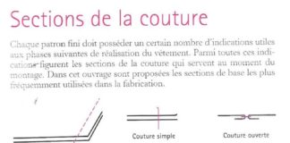 Fashion infographic : La finition des bords