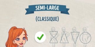 Fashion infographic : Le jeans est une espèce de baguette magique qui te donnera une réponse faci…