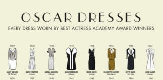 Fashion infographic : L’infographie du jour : l’évolution des tenues des actrices oscarisées depuis …
