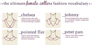 Fashion infographic : My visual fashion dictionary