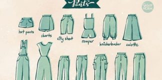 Fashion infographic : Nom de vêtements