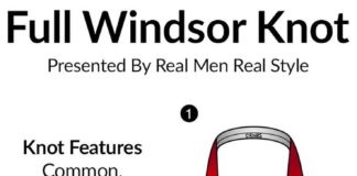 Fashion infographic : Nó de gravata – Full Windsor Knot.