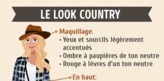 Fashion infographic : Qui n’aime pas avoir du style? Que ce soit pour une séance photo ou simple…