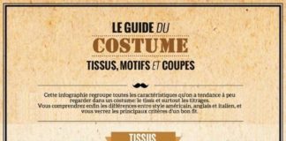 Fashion infographic : Qui sera le plus beau pour aller se marier ?