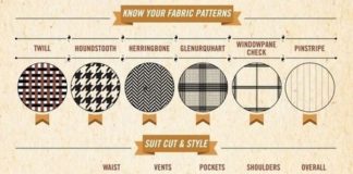 Fashion infographic : Style guide for men