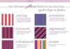 Fashion infographic : The ultimate Pattern Fashion Vocabulary (Part Two) by earnestine