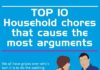 Fashion infographic : Top Ten Household Chores that cause The Most Arguments #Infographics