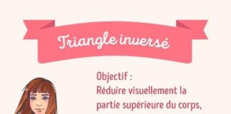 Fashion infographic : Une robe bien choisie peut mettre en valeur tes points forts et cacher les imp…