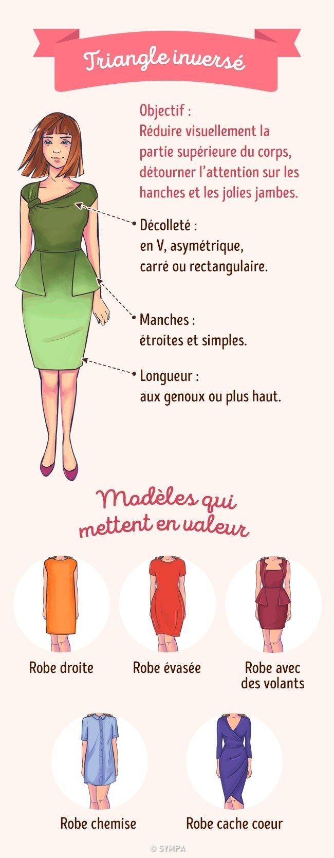 Fashion infographic : Une robe bien choisie peut mettre en valeur tes ...