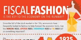 Fashion infographic : What Men’s Underwear Can Tell Us About The Economy
