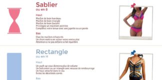 Fashion infographic : comment bien choisir son maillot de bain en fonction de sa morphologie