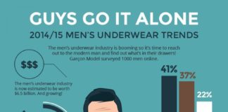 Fashion infographic : guys-go-it-alone-201415-mens-underwear-trends_54045f42cacbf_w1500.jpg (1500×700…