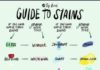 Fashion infographic : how to get rid of hard stains on clothes