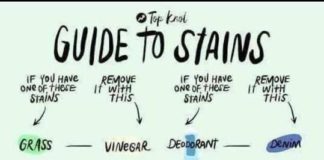 Fashion infographic : how to get rid of hard stains on clothes