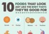 Food infographic – 10 Foods and What Body Part They’re Good For (Infographic)