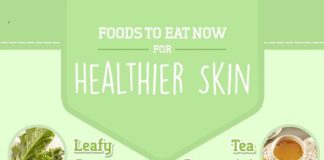 Food infographic – 10 Foods to Eat Now for Healthier Skin – Positive Health Wellness Infographic