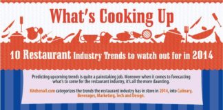 Food infographic – 10 Restaurant Trends for 2014
