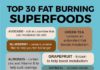 Food infographic – 11 Of The Best Fat-Burning Foods For 2017