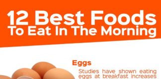 Food infographic – 12 Best Foods To Eat In The Morning – Positive Health Wellness Infographic