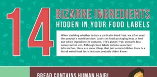 Food infographic – 14 Bizarre Ingredients Hidden in Your Food Labels