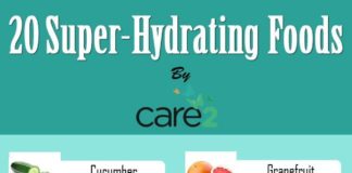Food infographic – 20 Super-Hydrating Fruits And Vegetables (Infographic)