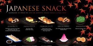 Food infographic – 25 Japanese Snacks You Have to Try