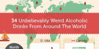 Food infographic – 34 Unbelievably Weird Alcoholic Drinks From Around The World #Infographic