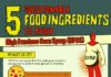 Health infographic : 5 Questionable Food Ingredients To Avoid #infographic