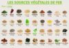 Food infographic – 54 aliments qui vous prouveront que la viande n’est pas la seule source de fer