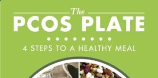 Food infographic – Begin with the basic building blocks of a nutritious PCOS diet and master them. …
