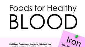Food infographic – Best Foods for Anemia and Building Blood [Infographic