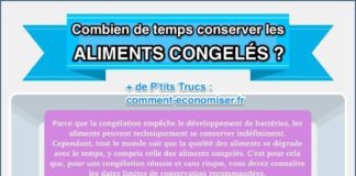 Food infographic – Combien de Temps Peut-On Garder les Aliments au Congélateur ? Le Guide Pratique INDISPENSABLE.