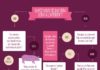 Food infographic – Comment choisir une bouteille de vin à apporter pour un apéritif ? – toutlevin.com, simplifiez-vous le vin !
