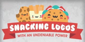 Food infographic – Designing Food Brands For Foodies