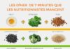 Food infographic – Envie de commencer un régime, mais 0 motivation ? Pas de panique, ces 4 infographies hyper bien pensées vont vous changer la vie !