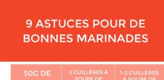 Food infographic – Envie de commencer…